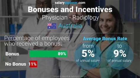 Tip 86 About Surgeon Salary Australia Hot Nec