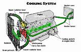 Why Heat Engine Need Cooling System