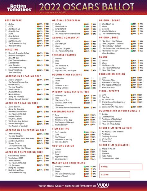 Oscar Ballot 2022 Printable Academy Awards Ballot For Your Oscar Pool