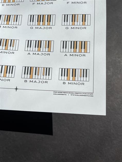 Piano Chords Pdf Major Minor Chords Printable Digital Download