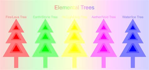 Elemental Trees By Jordanli04 On Deviantart