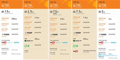Data plan agent api specification. U Mobile UMI 36 and UMI 26 prepaid plans: Made for social ...