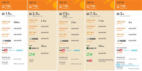 Add 20gb of speedy hotspot data for just $10.oh, and taxes and fees are all included, so what you see is what you pay. U Mobile UMI 36 and UMI 26 prepaid plans: Made for social ...