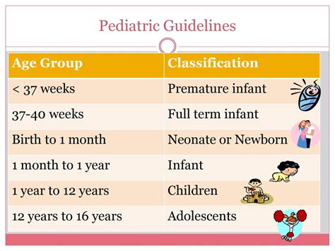 Age Group Classification For Children