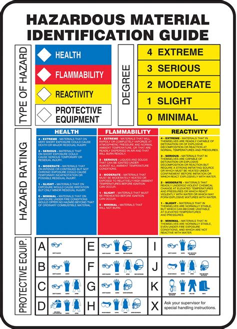 ACCUFORM Chemical Label Plastic Hazardous Material Identification