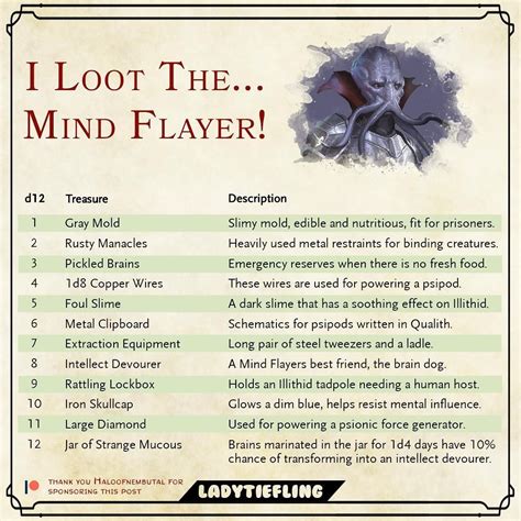 Lady Tiefling On Instagram 🏵i Loot The Mind Flayer 🏵 This Table Is