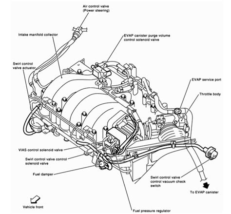 The engine of heavy motor vehicles mostly operates on diesel cycle or constant volume cycle. 28 2001 Nissan Xterra Hose Diagram - Wire Diagram Source Information