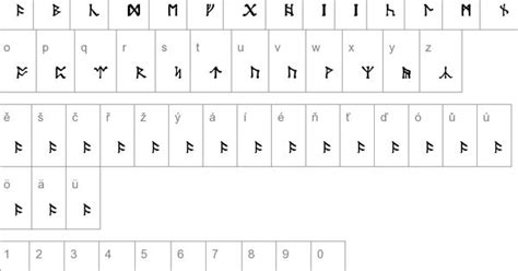 Some of the translations are an aproximation as several concepts of dwarfish culture are hard to translate literally. tolkien-dwarf-runes.png (892×1057) | Alphabets & languages | Pinterest | Tolkien, Runes and Hobbit