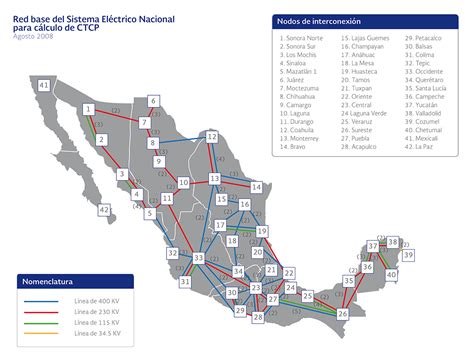 Huerto solar de fortius en jalisco. Precios Marginales Locales