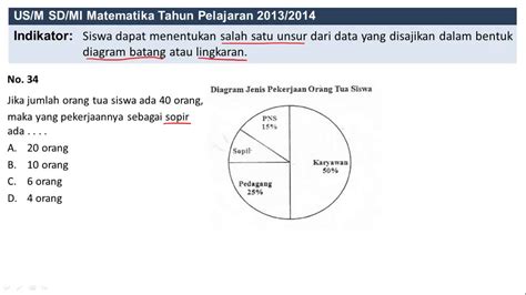 Soal Matematika Digram Lingkaran Kumpulan Soal Matematika Sd Membaca