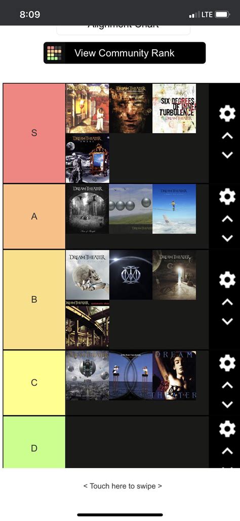 Updated Dream Theater Album Tier List Albums Are Ranked Left To Right