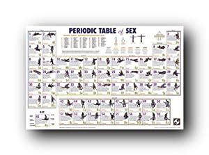 Amazon Com 24x36 Periodic Table Of Sex Reference Guide Art Poster