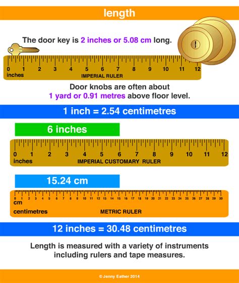 Length ~ A Maths Dictionary For Kids Quick Reference By Jenny Eather