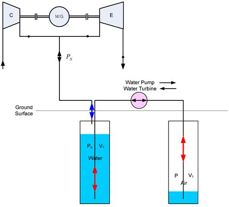 Compressed Air Energy Storage Pdf Canadian Instructions Step By Step Tutorials