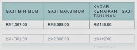 You may turn your phone into personal bank and make transactions anywhere and anytime. Gaji Penolong Akauntan Gred W29