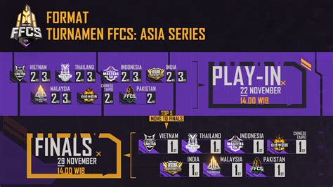 Free fire is a mobile game where players enter a battlefield where there is only one. Free Fire Continental Series: Asia Series | Garena Free ...