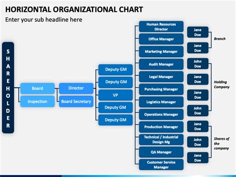 Horizontal Organizational Chart Powerpoint Template Ppt Slides
