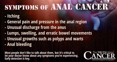 Anal Cancer Symptoms Speak Up If You See These Signs