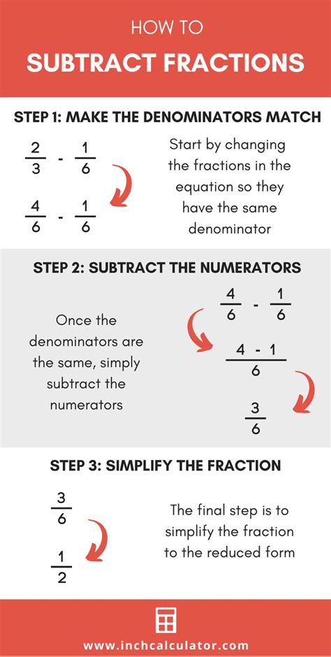 Fraction Calculator Ultimate Fraction Solver Math Methods Learning