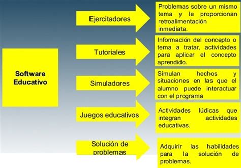 En los videojuegos de mundo abierto es muy fácil y muy rápido perderse; INFORMÁTICA INFORMATIVA II: TIPOS DE SOFTWARE EDUCATIVO