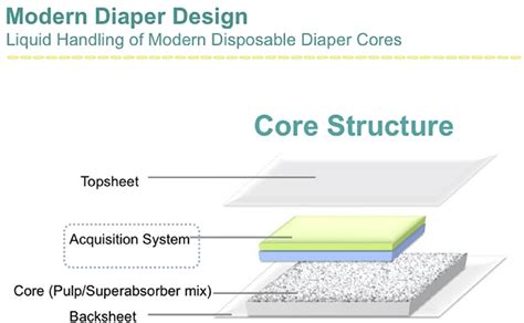 100 Layers Of Diapers