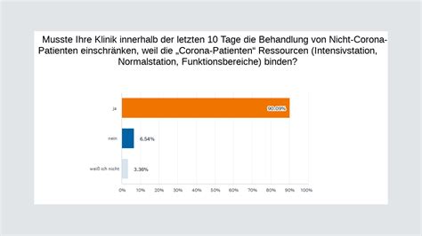 „lasst Euch Impfen Ehe Wir Alle Kollabieren“ Keine Antwort Adresse