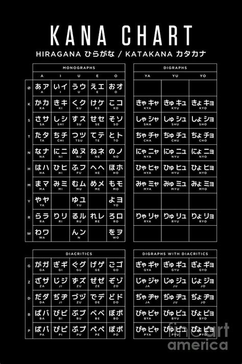 Combined Hiragana And Katakana Japanese Character Kana Chart 24x36
