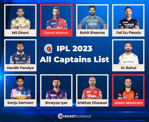 Top 99 Ipl All Team Logo 2023 Most Viewed And Downloaded Wikipedia