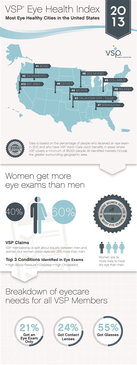 Does Target Accept Vsp Insurance – Financial Report