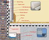 Typical Cost Of Waterproofing Basement Photos