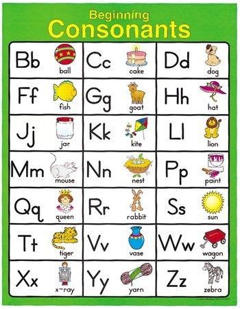 Beginning Consonants Educational Chart Charts Educational Teaching