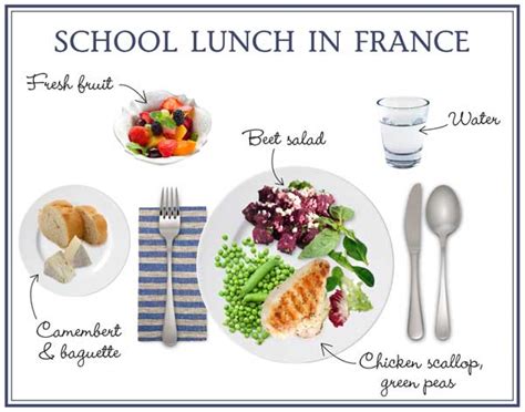 French School Lunch Menus