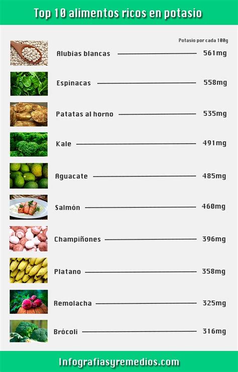 Alimentos Ricos En Potasio La Lista Definitiva Infograf As Y Remedios