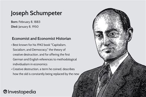 Descobrindo Schumpeter Em Qual Livro Ele Fala Da Inova O