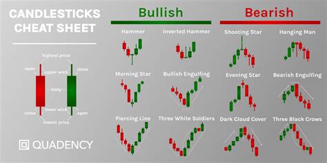 Candlesticks can be traced back to japanese rice traders. A Beginner Crypto Trader's Guide to Reading Candlestick ...