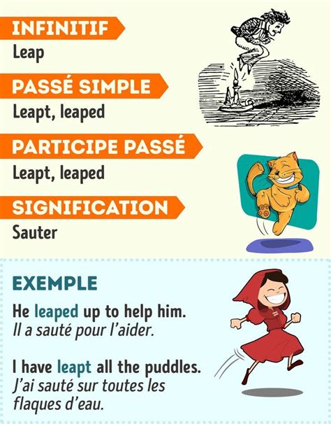 Comment Bien Apprendre Ses Verbes Irreguliers En Anglais - 70 Verbes irréguliers en anglais avec des exemples pour illustrer leur