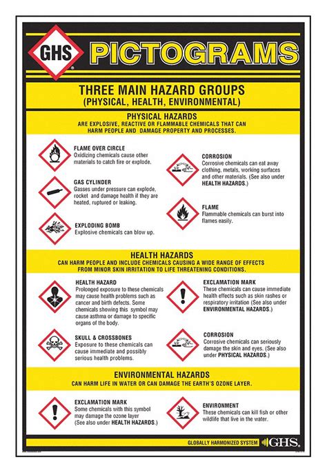 GHS SAFETY Chemical Safety Chemical HAZMAT Training Wall Chart