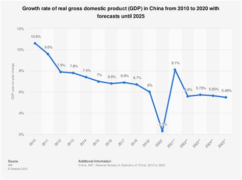 A company's net income for the trailing twelve month period expressed as a dollar amount per fully diluted shares outstanding. China's economic growth is the weakest since the Credit ...