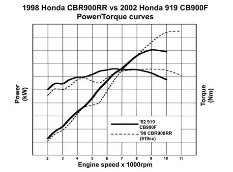 Honda 919 Hornet 900 — How And Why To Buy Another One