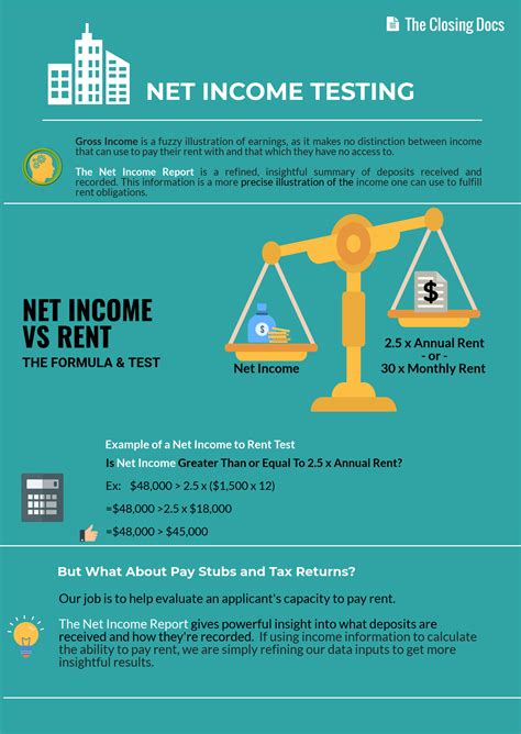 Gather all the stats about budget. Should I Use Net Income or Gross Income for Tenant ...