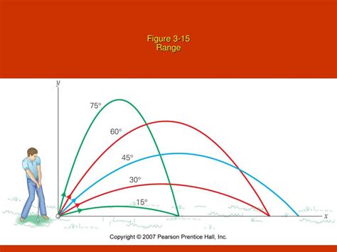 Ppt Figure 3 10 Horizontal Projection Powerpoint Presentation Free