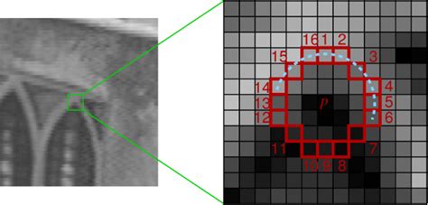 Harris corner detector is a corner detection operator that is commonly used in computer vision algorithms to extract corners and infer features of an image. FAST Corner Detection | Computer Vision Online