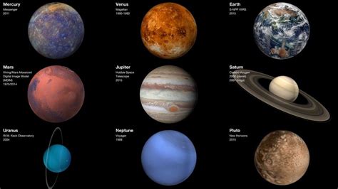 Nasa Video Of Planet Tilt And Rotation Comparison Nasa Solar System