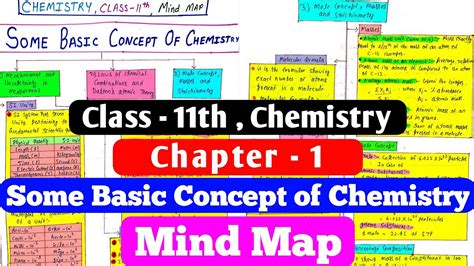 Mind Map Of Chapter 1 Some Basic Concept Of Chemistry Class 11th