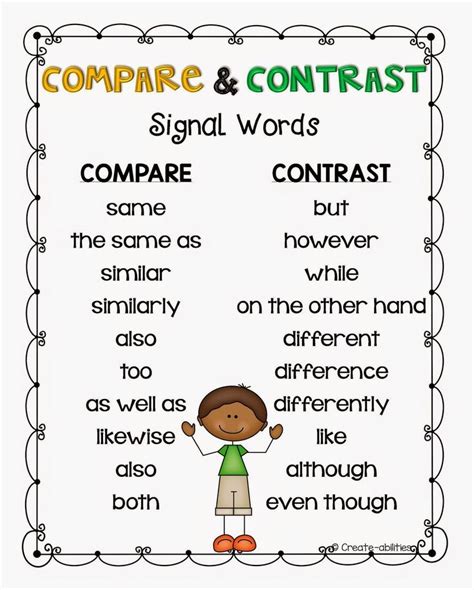 Compare And Contrast Compare And Contrast 3rd Grade Reading 2nd