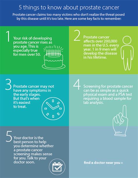 5 Things To Know About Prostate Cancer