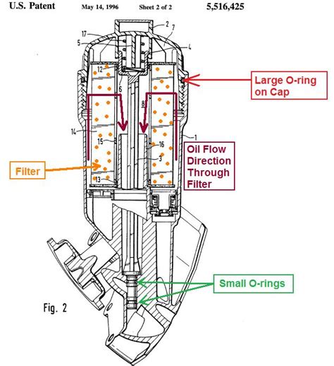 Bmw engine cooling system diagram. Anyone have a diagram of M50 oil filter housing ports and flow?