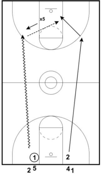 3 Simple Yet Very Effective Transition Defense Drills Basketball