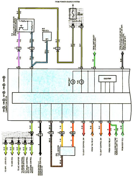 I Need The Wiring Diagram For The Instrument Cluster On A 1999 Toyota