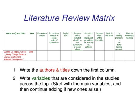 Literature Review Matrix Format